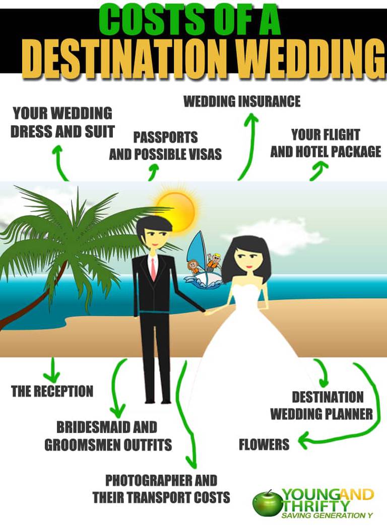 Costs of a destination Wedding