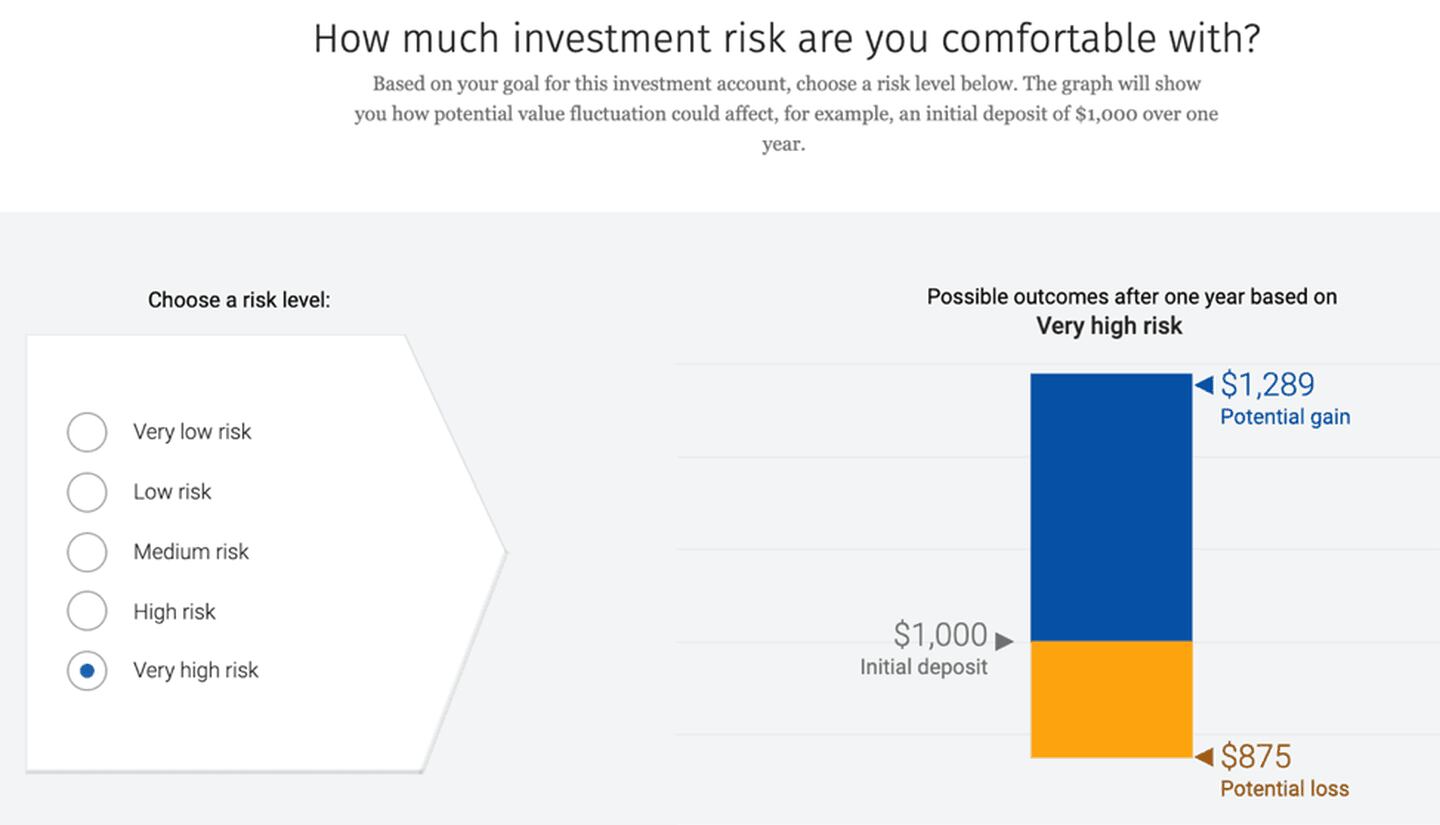 RBC InvestEase Risk level